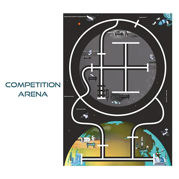 Robotics competition Arena Kit UAE