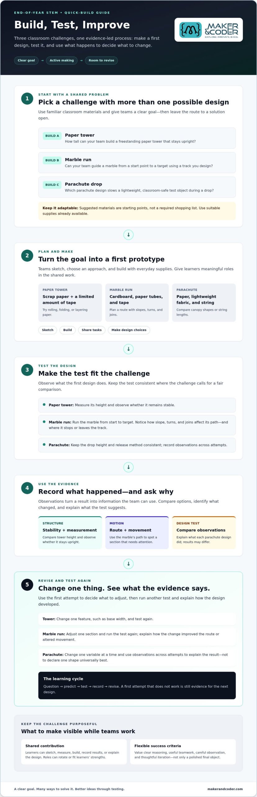 End-of-Year STEM Project Ideas for 2026: 8 Engaging Classroom Challenges