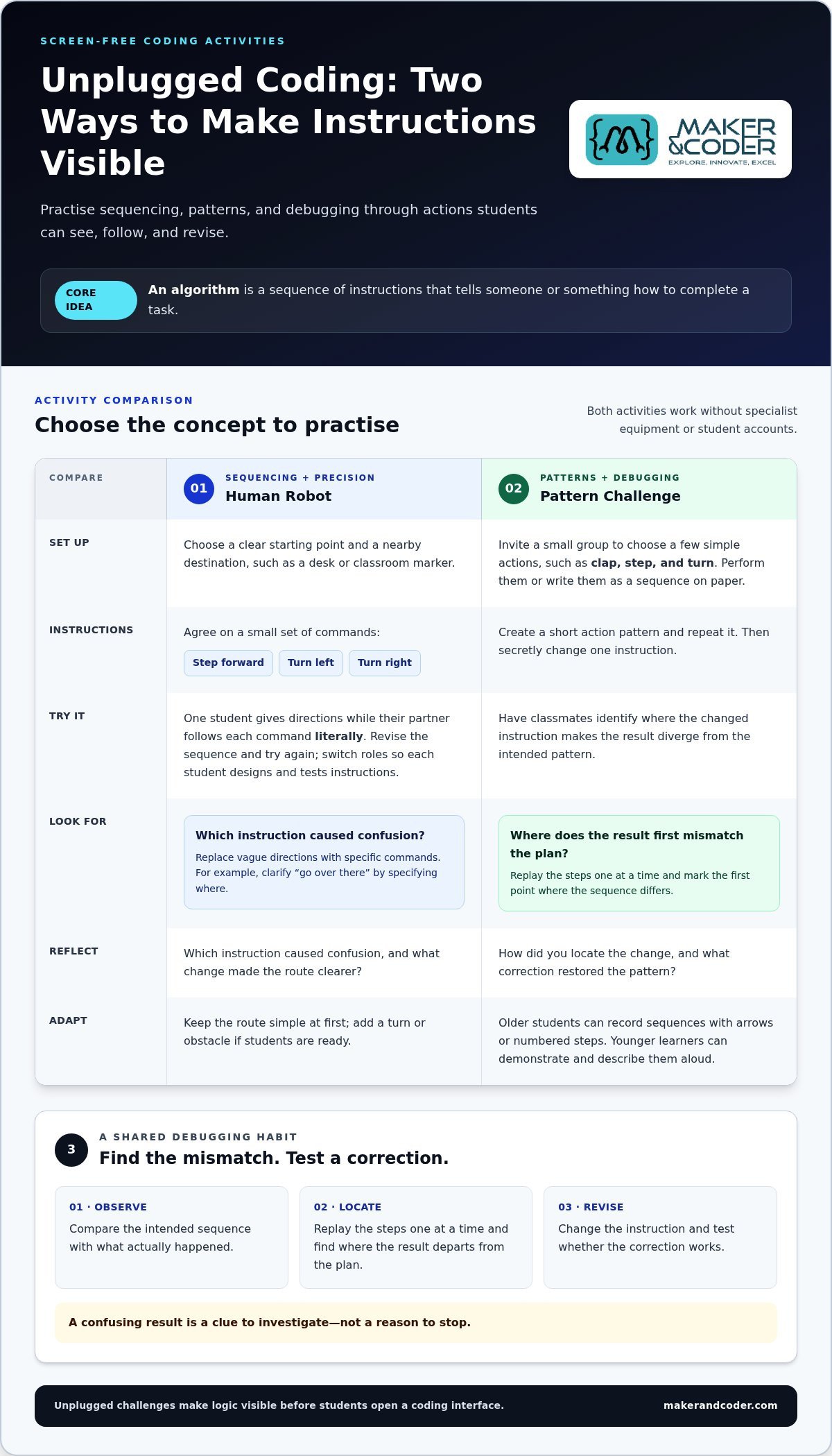 First Day Coding Class Activities: Ideas for Any Grade