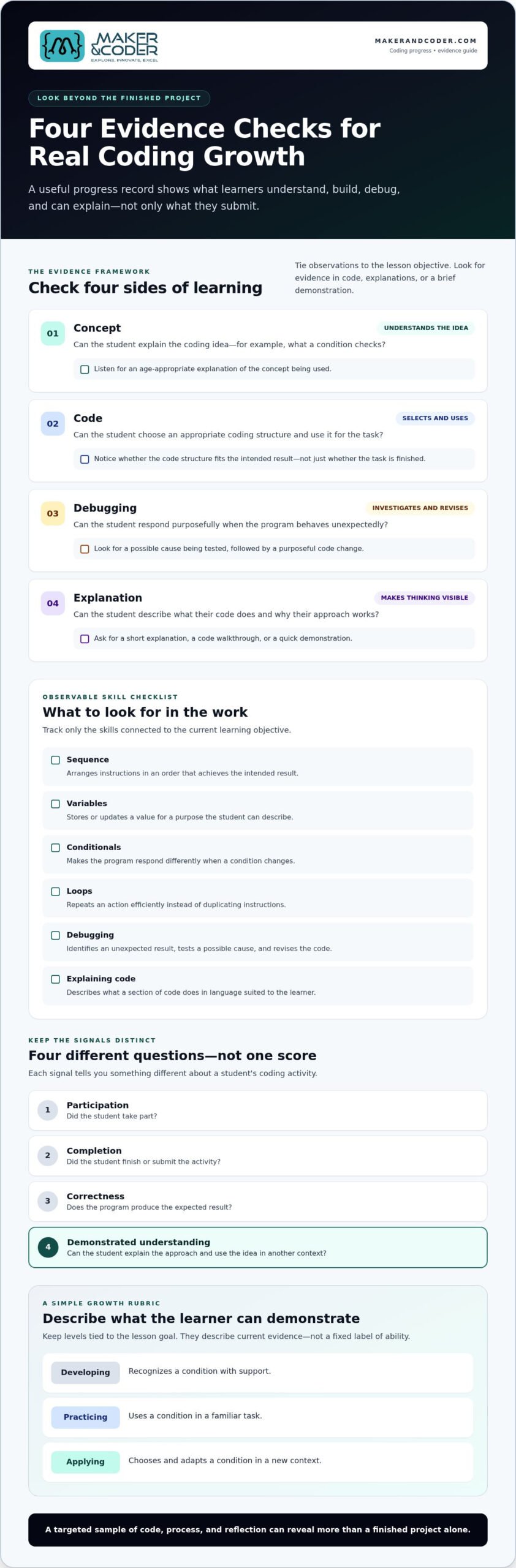 Tracking Student Coding Progress: A Guide for Educators