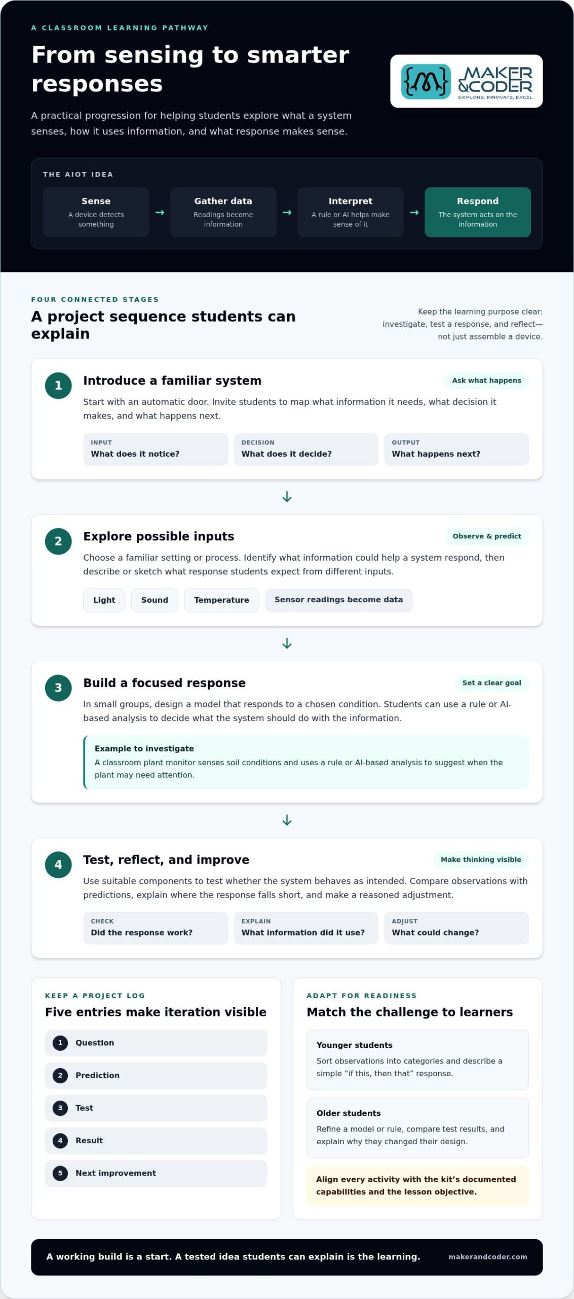 AIoT Kit for Schools: Practical Guide to Choosing and Using