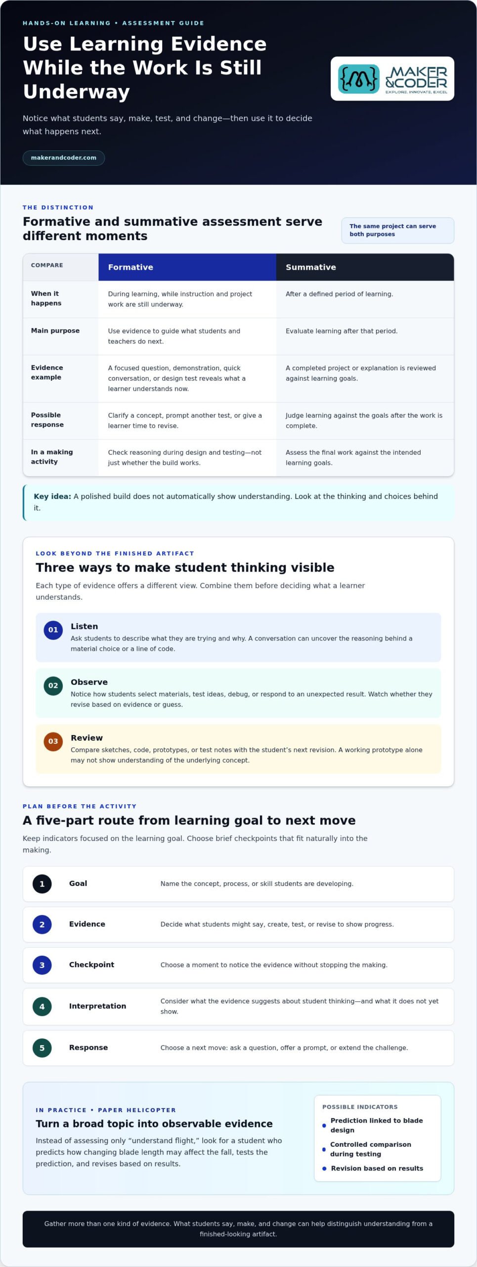 Formative Assessment in a Hands-On Classroom: A Practical Guide