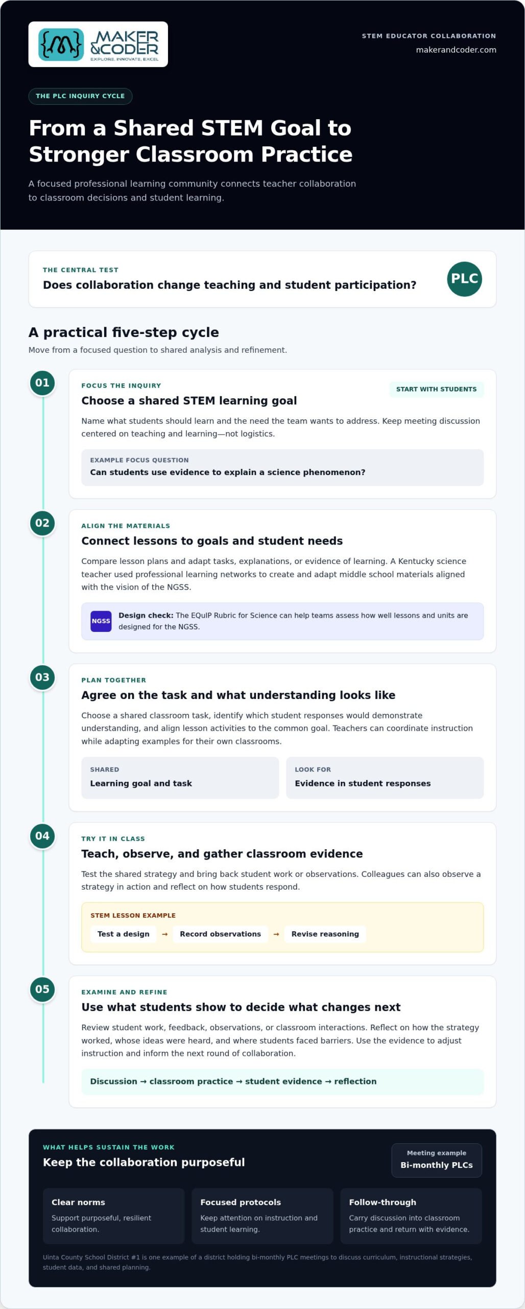 Professional Learning Communities for STEM Educators: Building and Sustaining Them